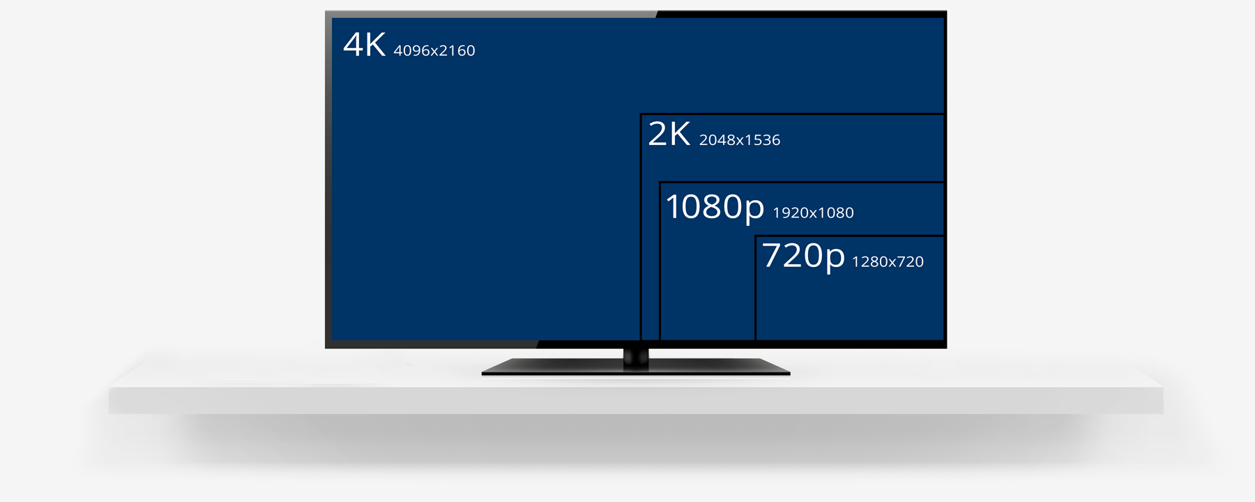 Security camera video resolution explained